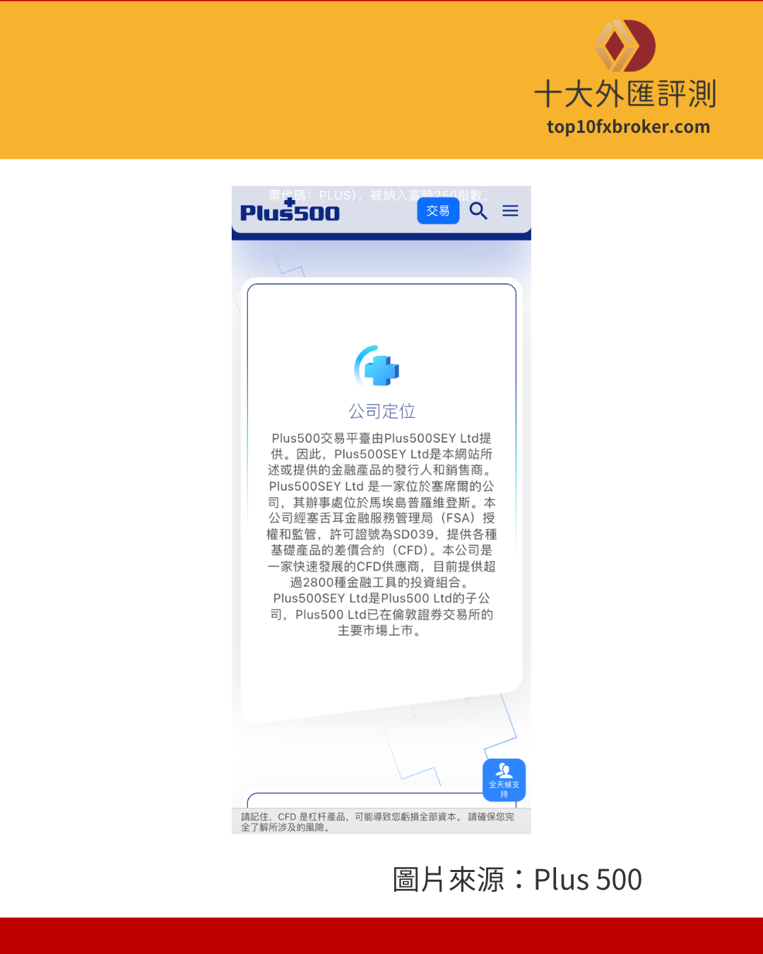 plus500 公司介紹