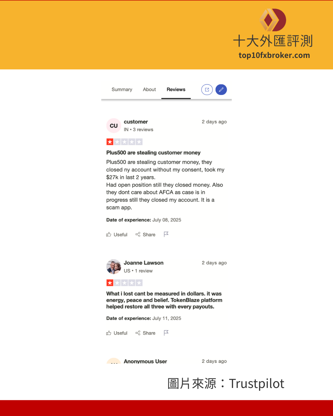 用戶評論Plus500偷走他的錢