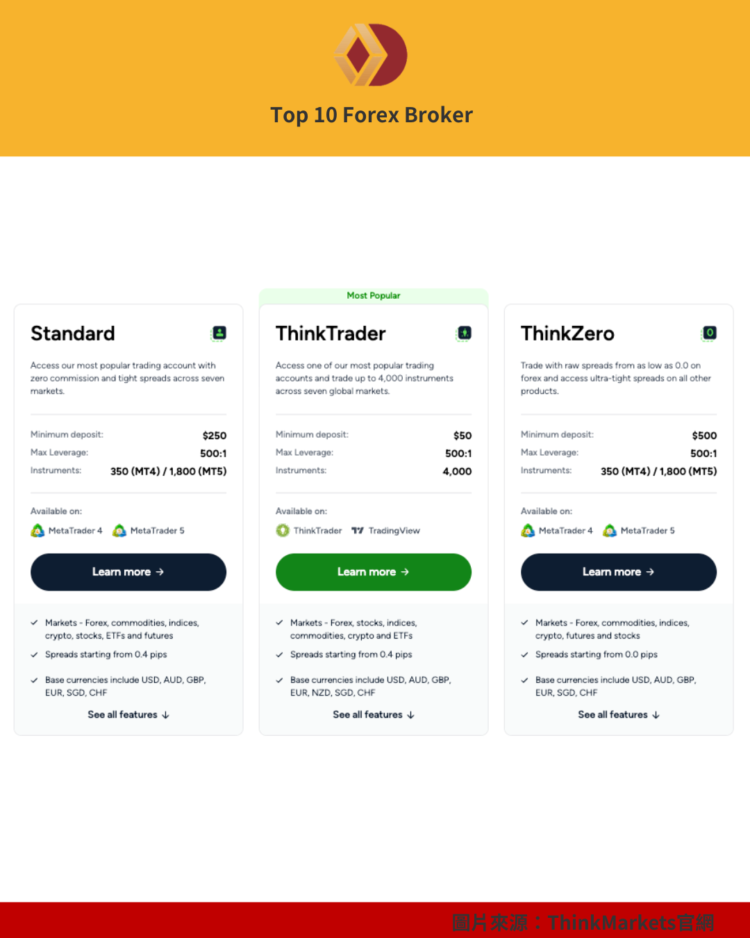 ThinkMarkets 開戶示意圖（2）