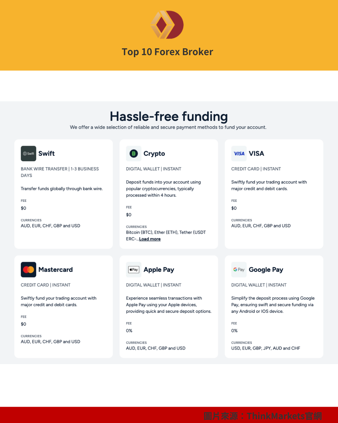 ThinkMarkets 出金示意圖（3）