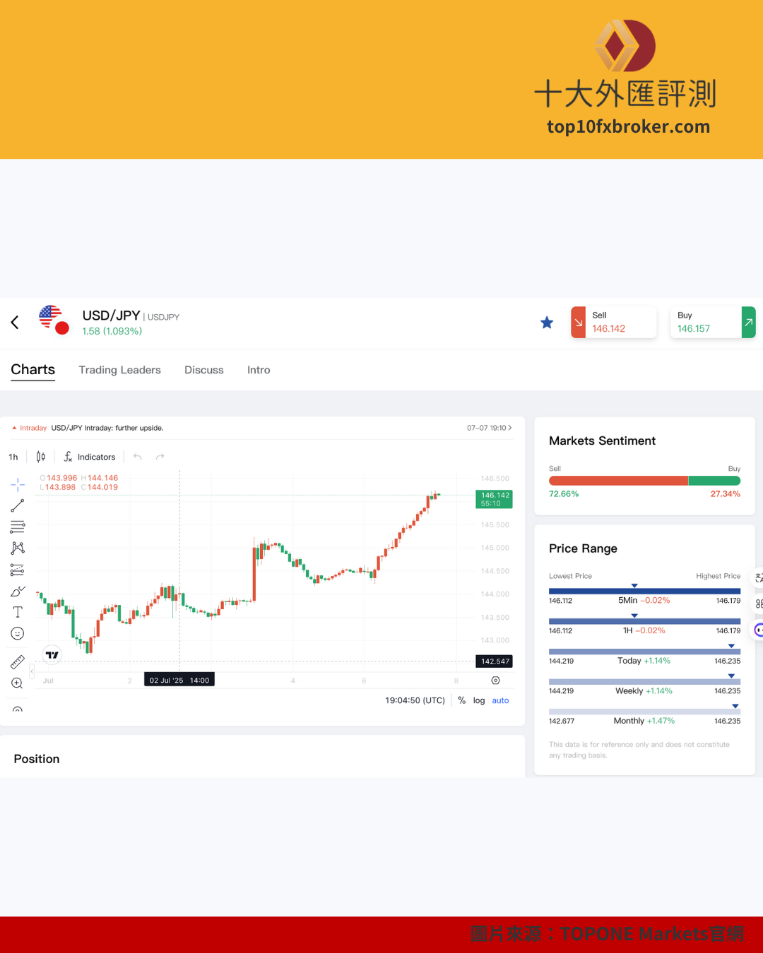 TOPONE Markets 出金示意圖（3）