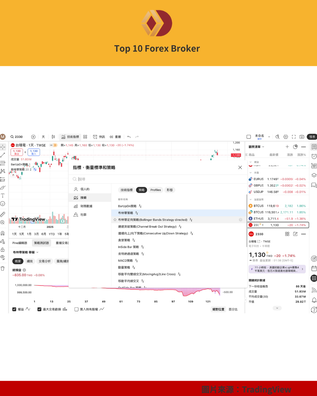 TradingView 內建策略畫面