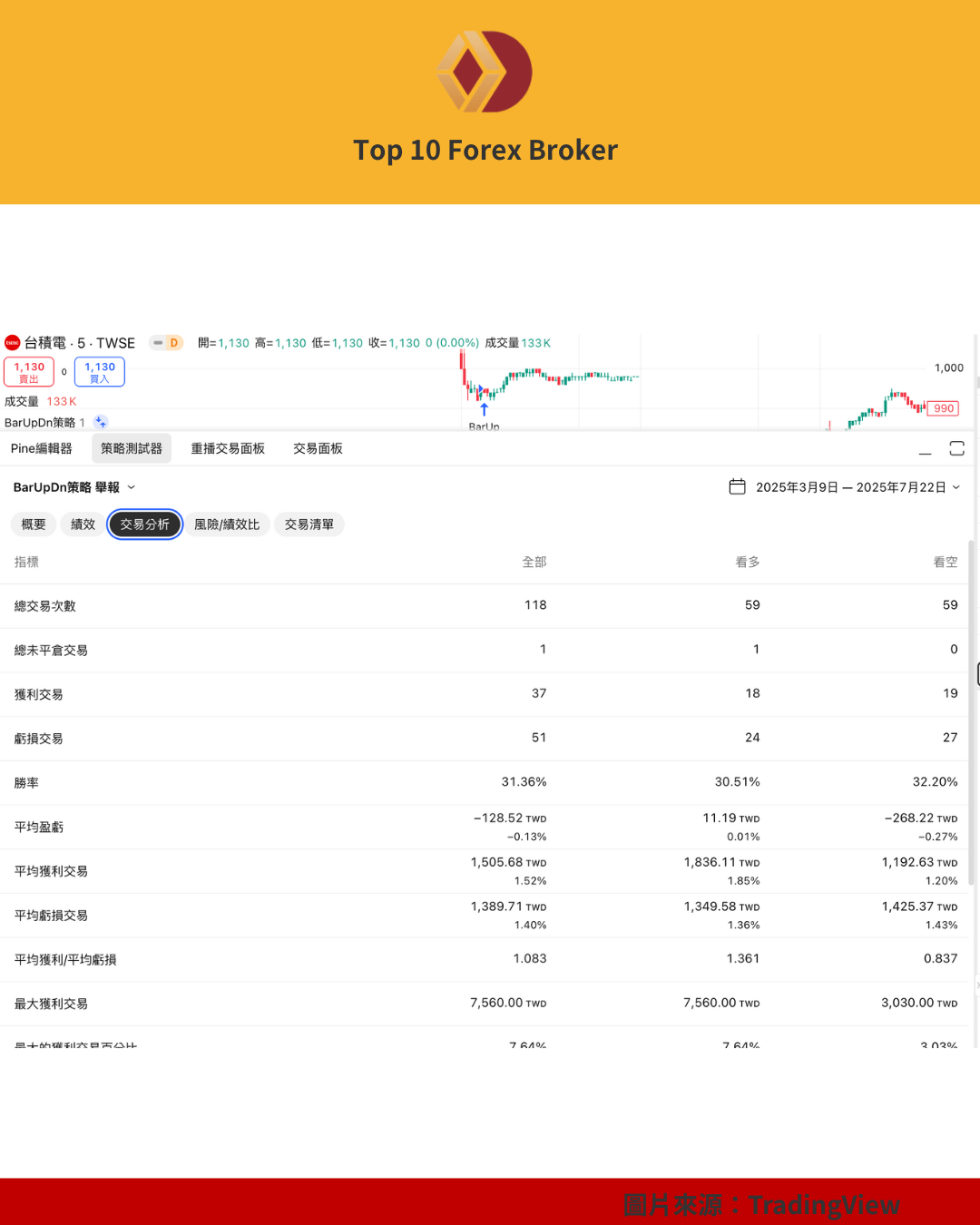 TradingView 回測績效統計