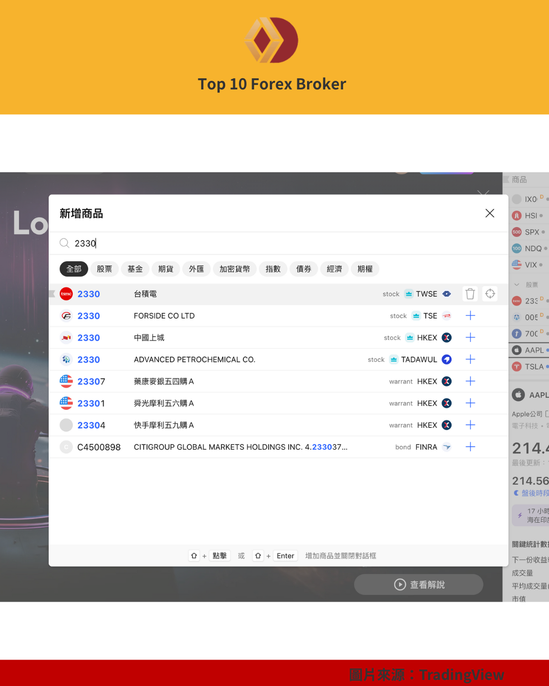 TradingView 回測標的畫面