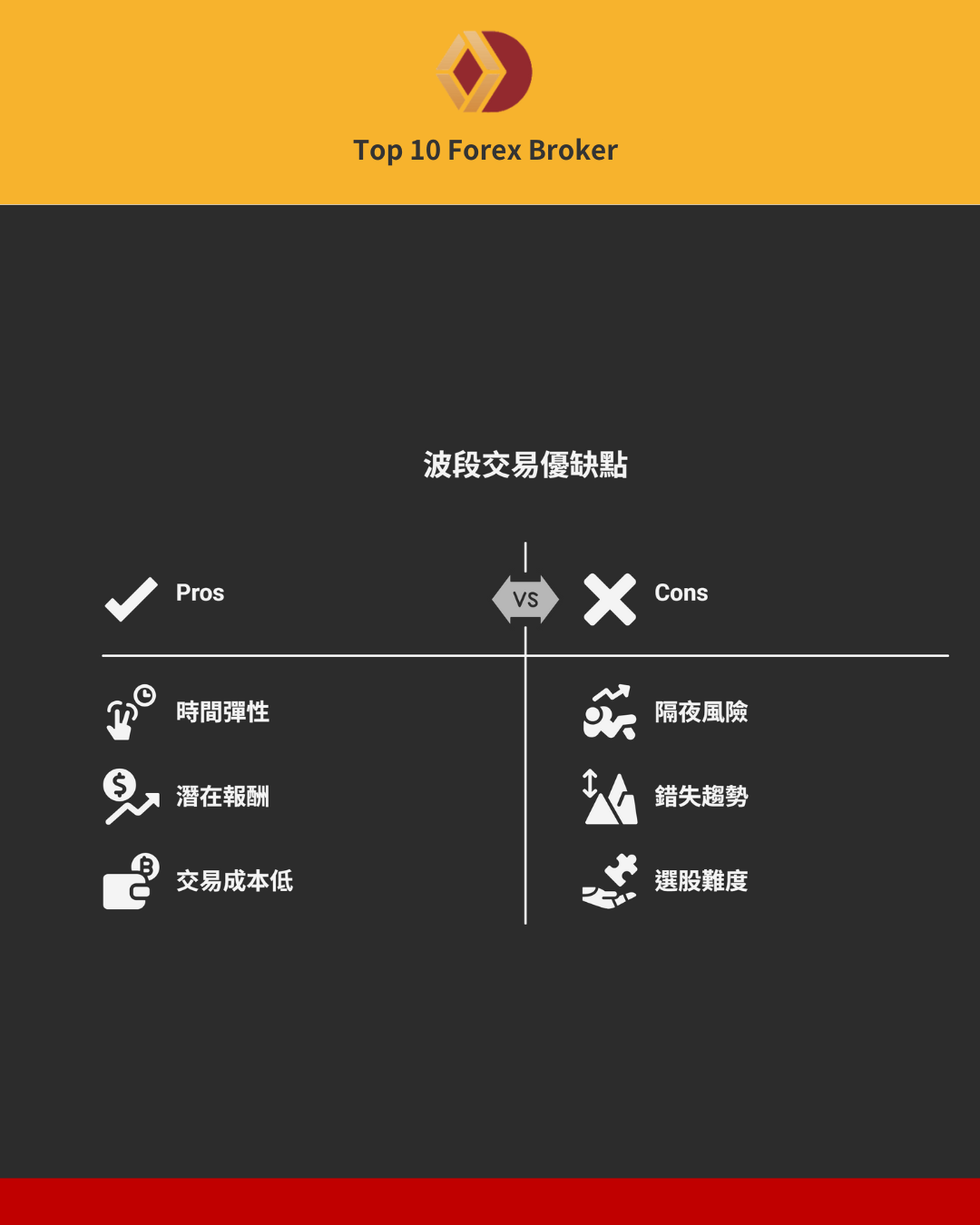 波段交易優缺點