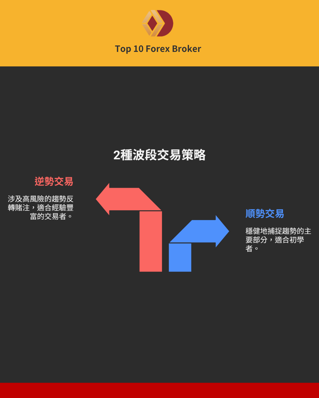 波段交易策略