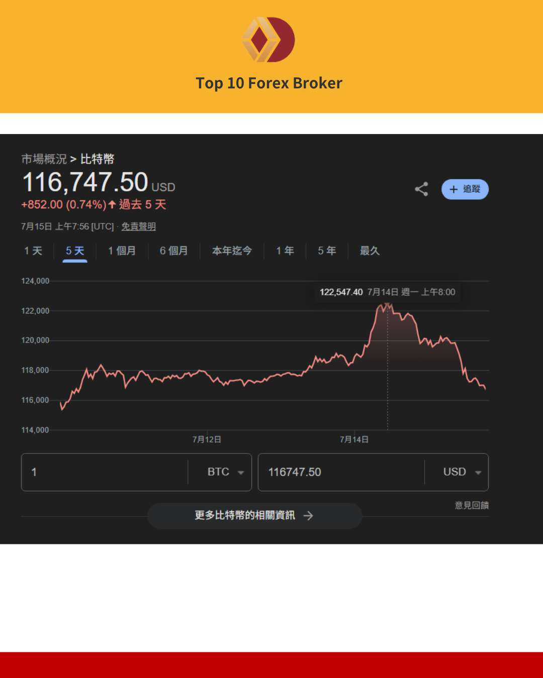 比特幣走勢