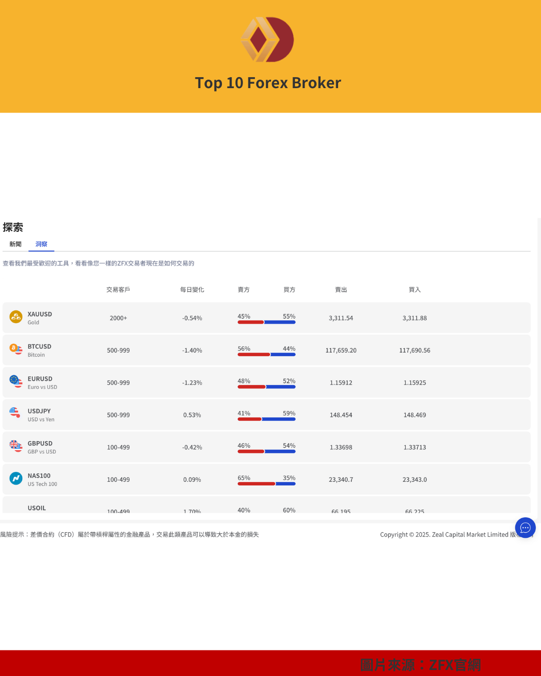 ZFX 出金官網畫面（2）