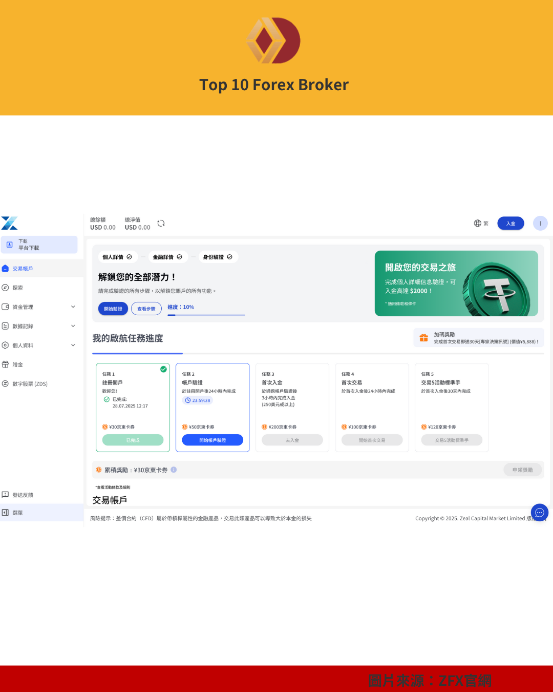 ZFX 出金官網畫面