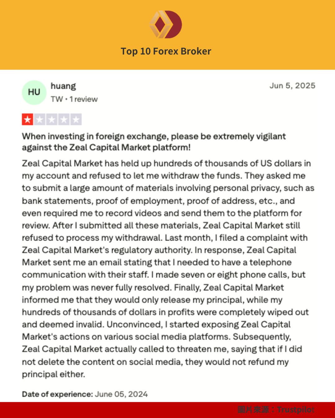 ZFX 出金評論