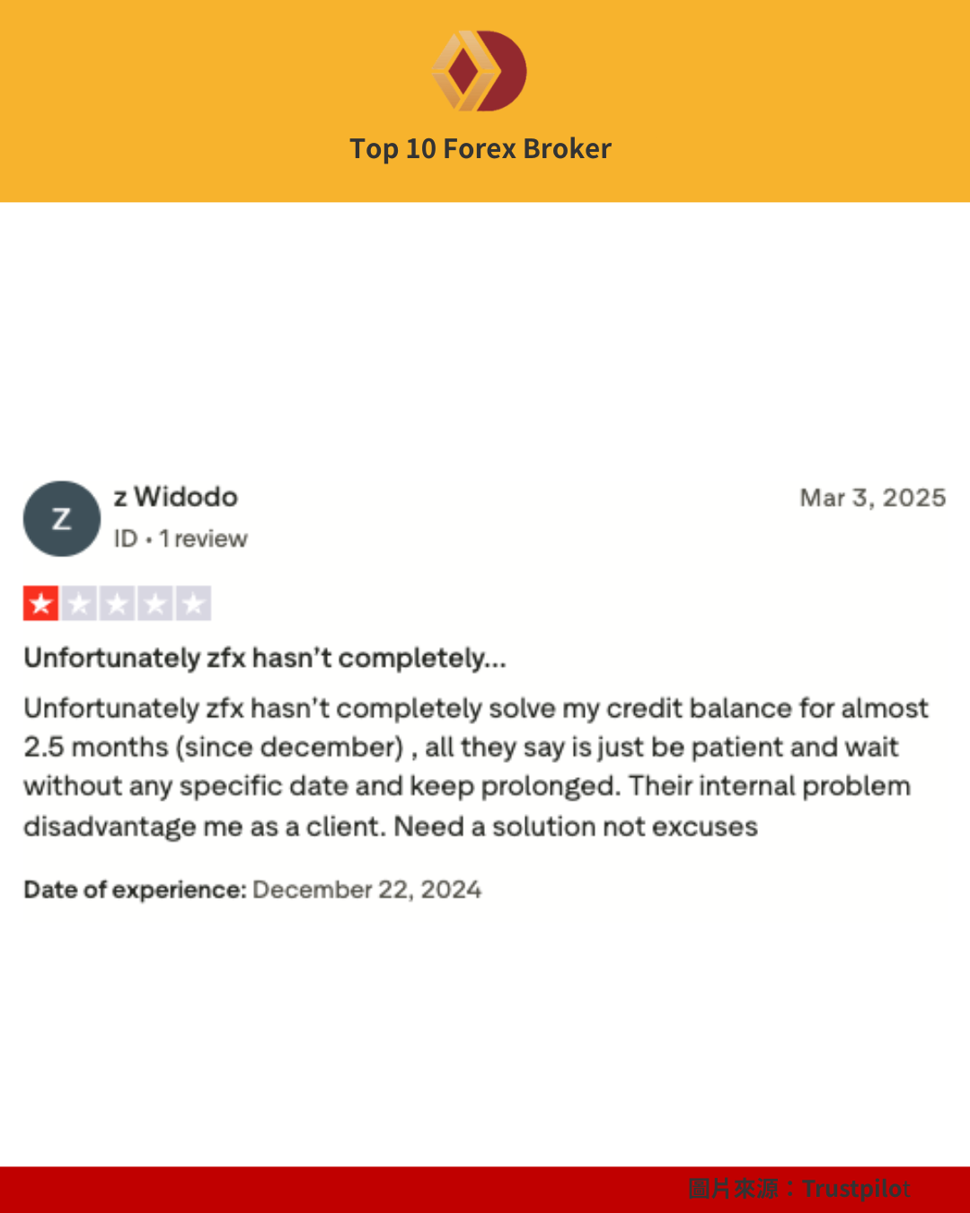 ZFX黑平台評論