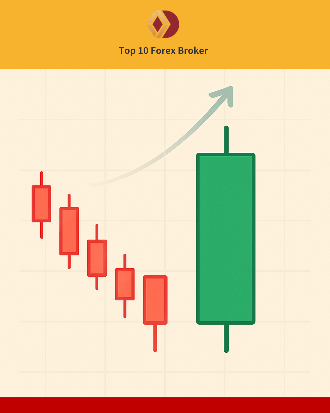 ภาพ Bullish Engulfing คืออะไร 