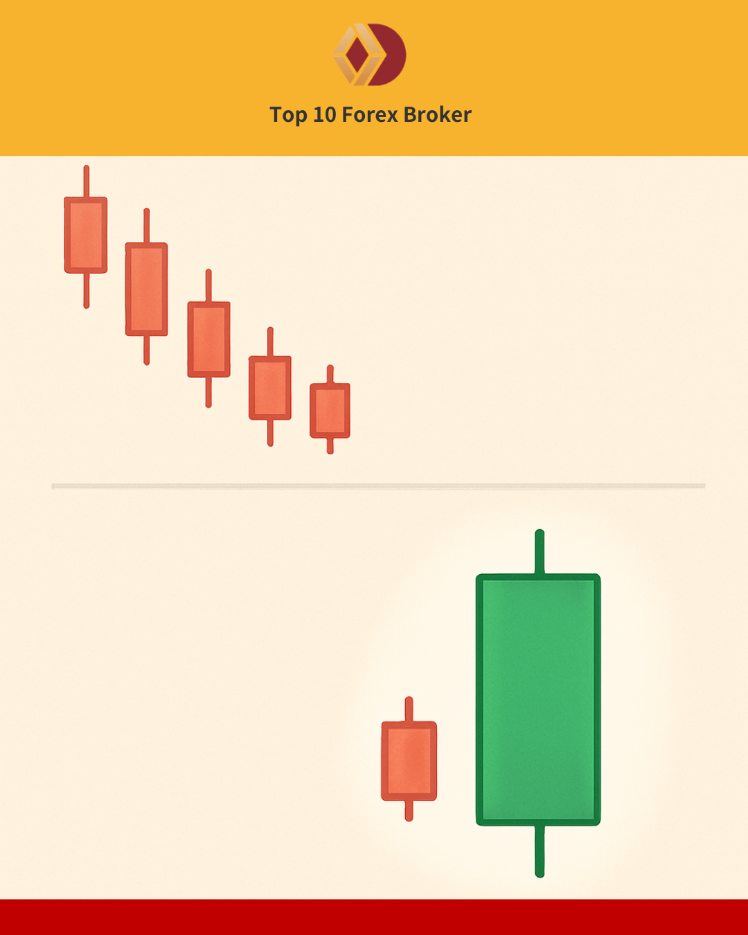 ภาพเงื่อนไขสำคัญของ Bullish Engulfing