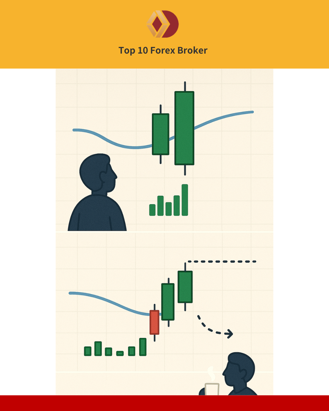ข้อผิดพลาดที่พบบ่อยในการเทรด Engulfing Pattern