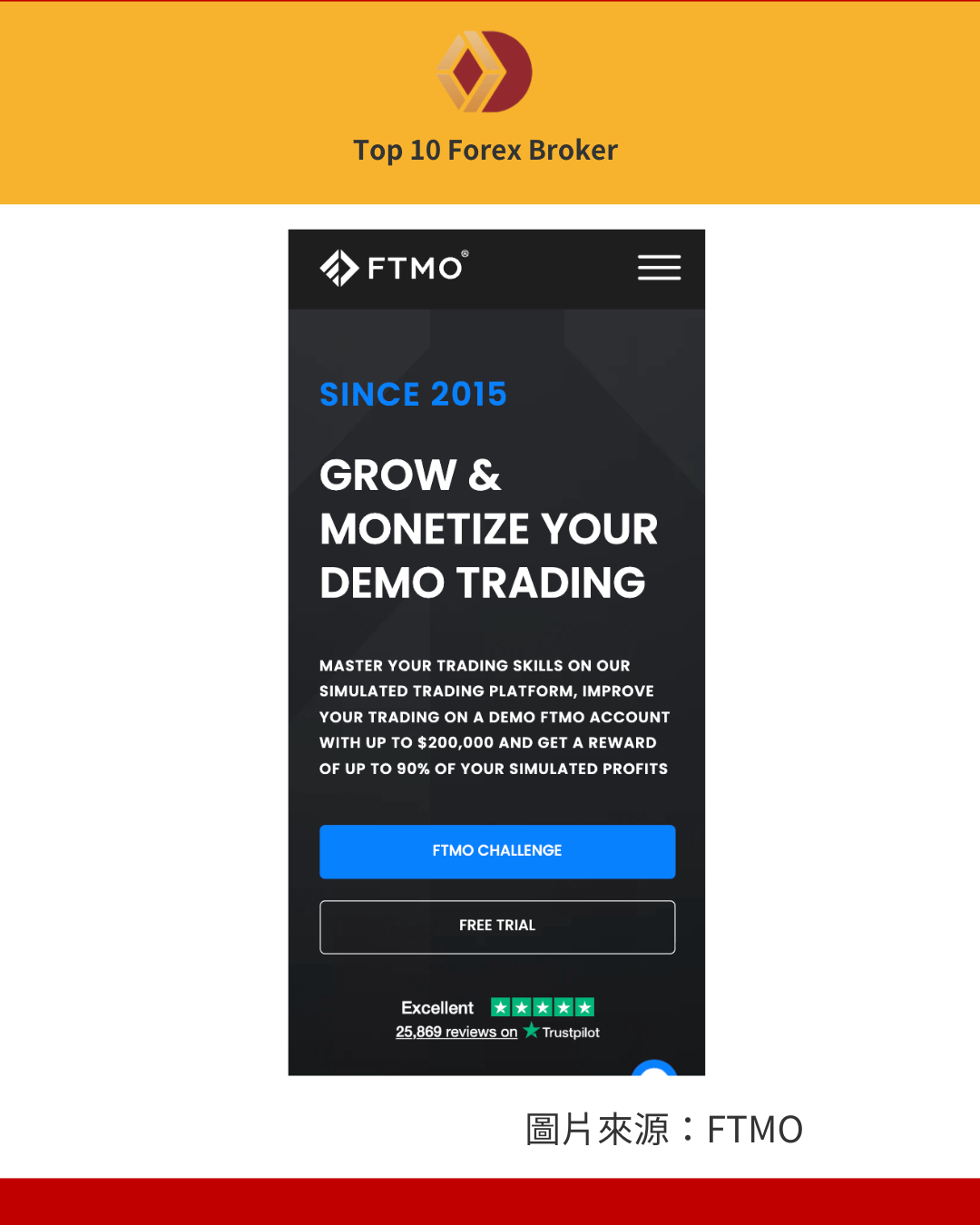 FTMO 公司介紹