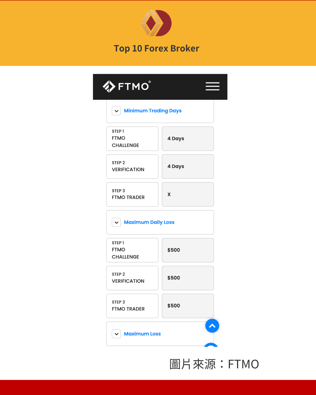FTMO 挑戰規定