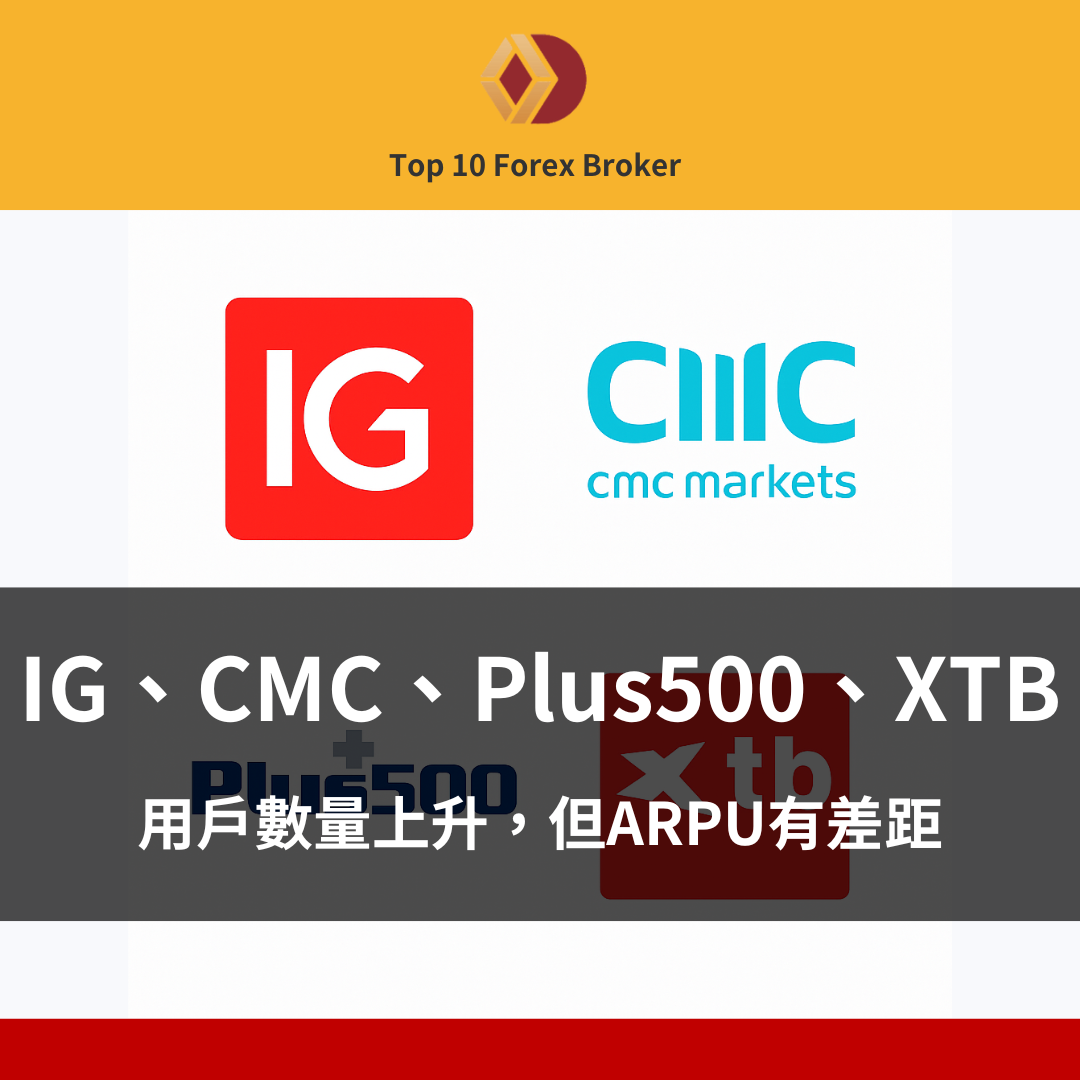 IG、CMC、Plus500、XTB：用戶數量上升但ARPU有差距