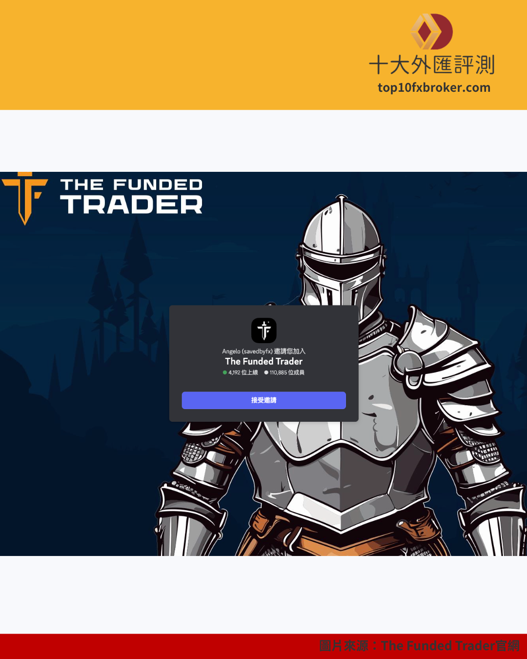 The Funded Trader discord示意圖