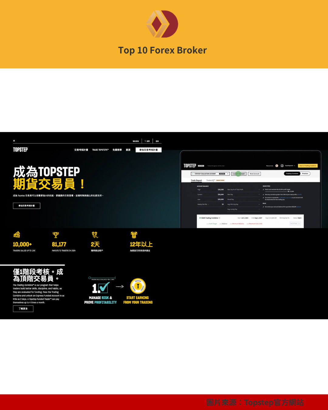  Topstep 考試僅一階段考核