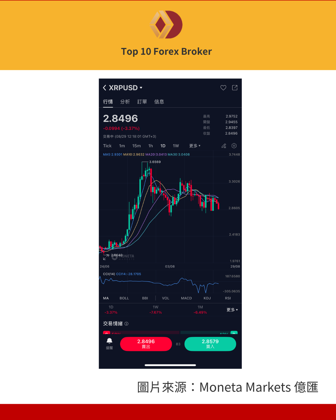 XRP幣走勢