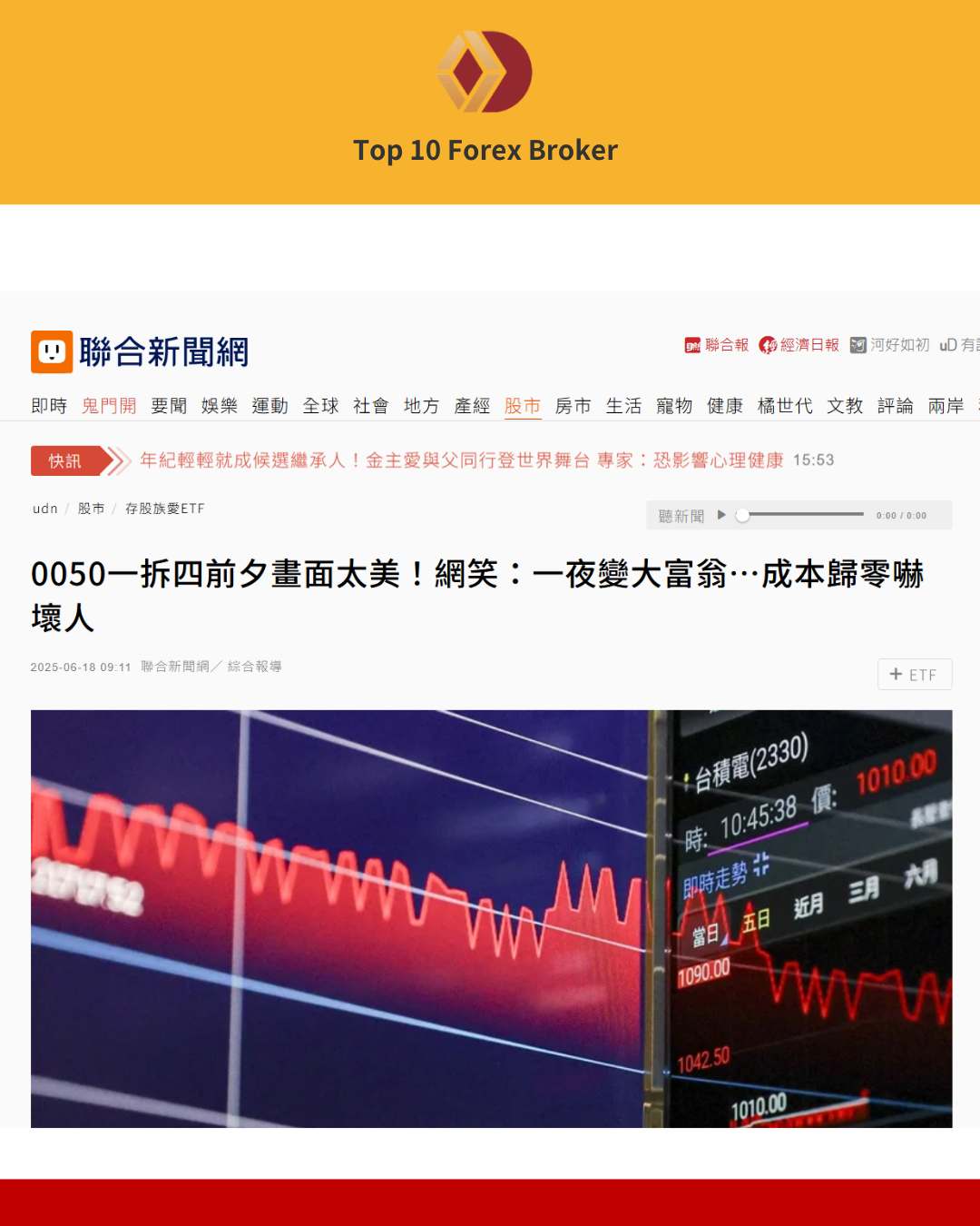 0050分拆