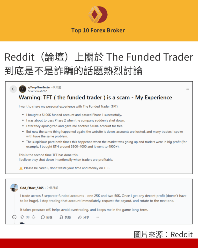 Reddit（論壇）上關於 The Funded Trader  到底是不是詐騙的話題熱烈討論