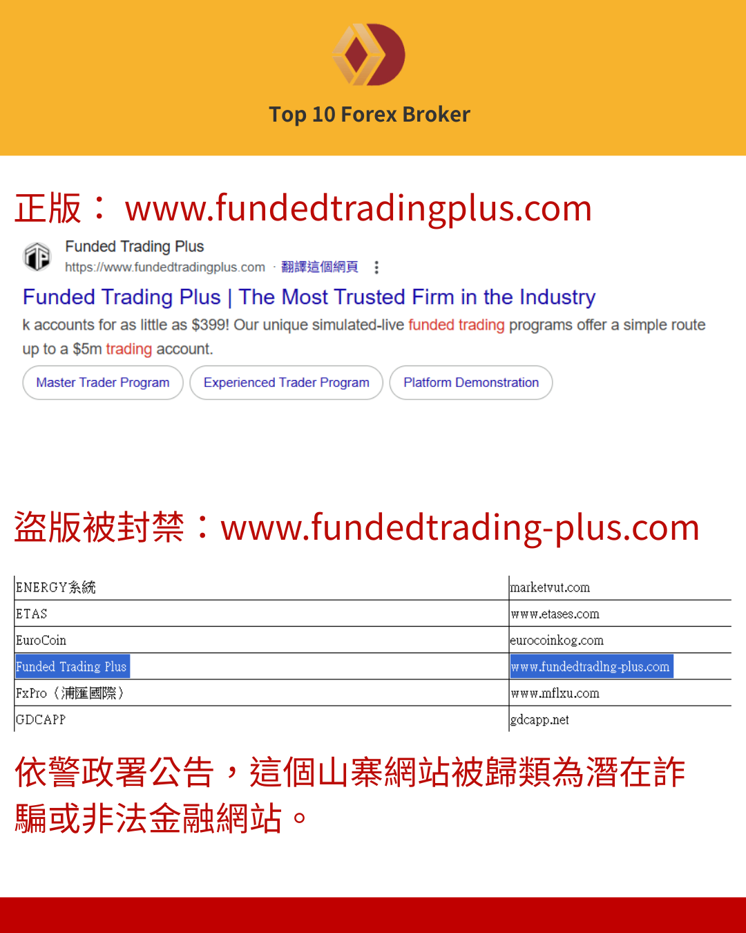 Funded Trading Plus 官方網址與盜版網址對照