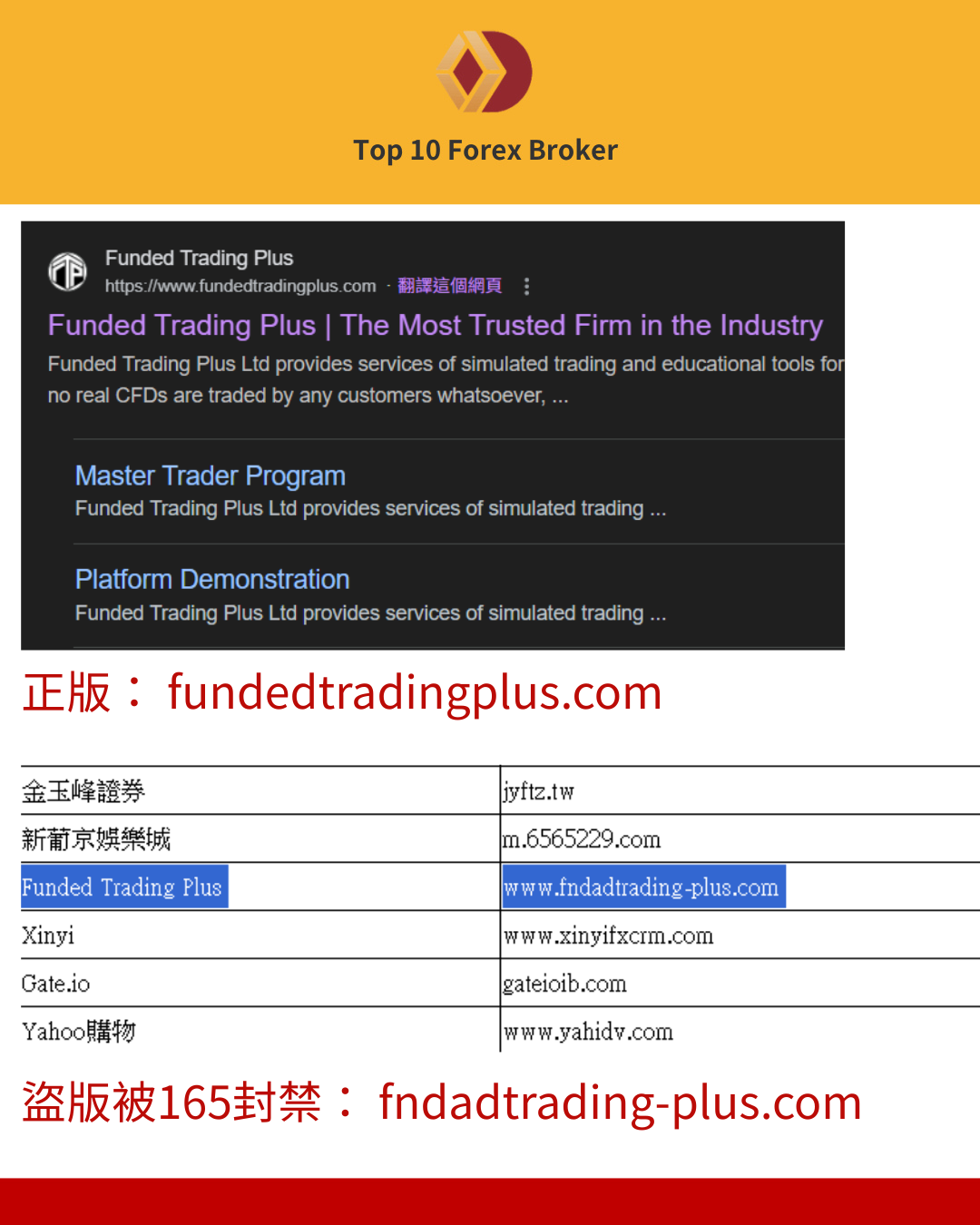 Funded Trading Plus 官方網址與盜版網址對照
