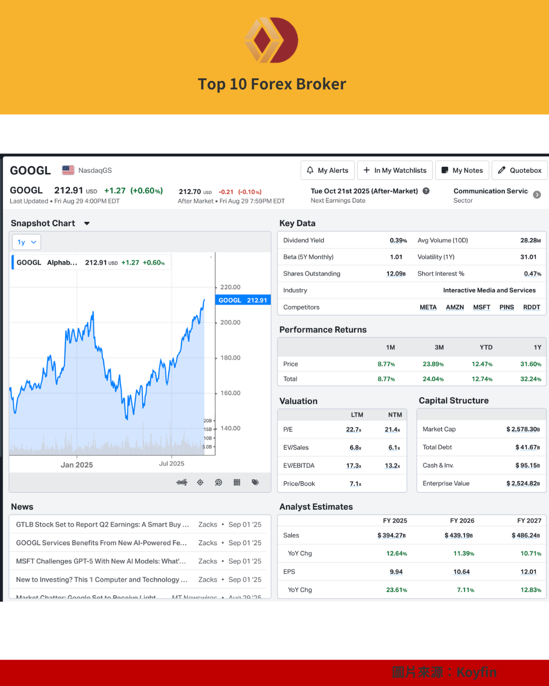 Google ebitda 資訊（Koyfin 儀表板）