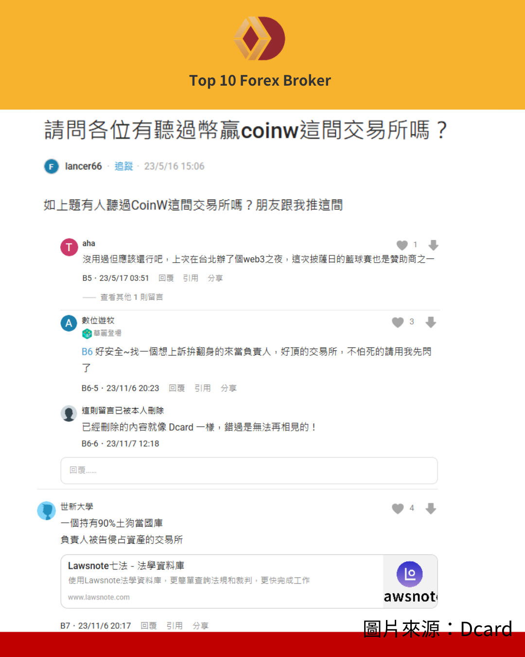 CoinW 在 Dcard 上的負面討論