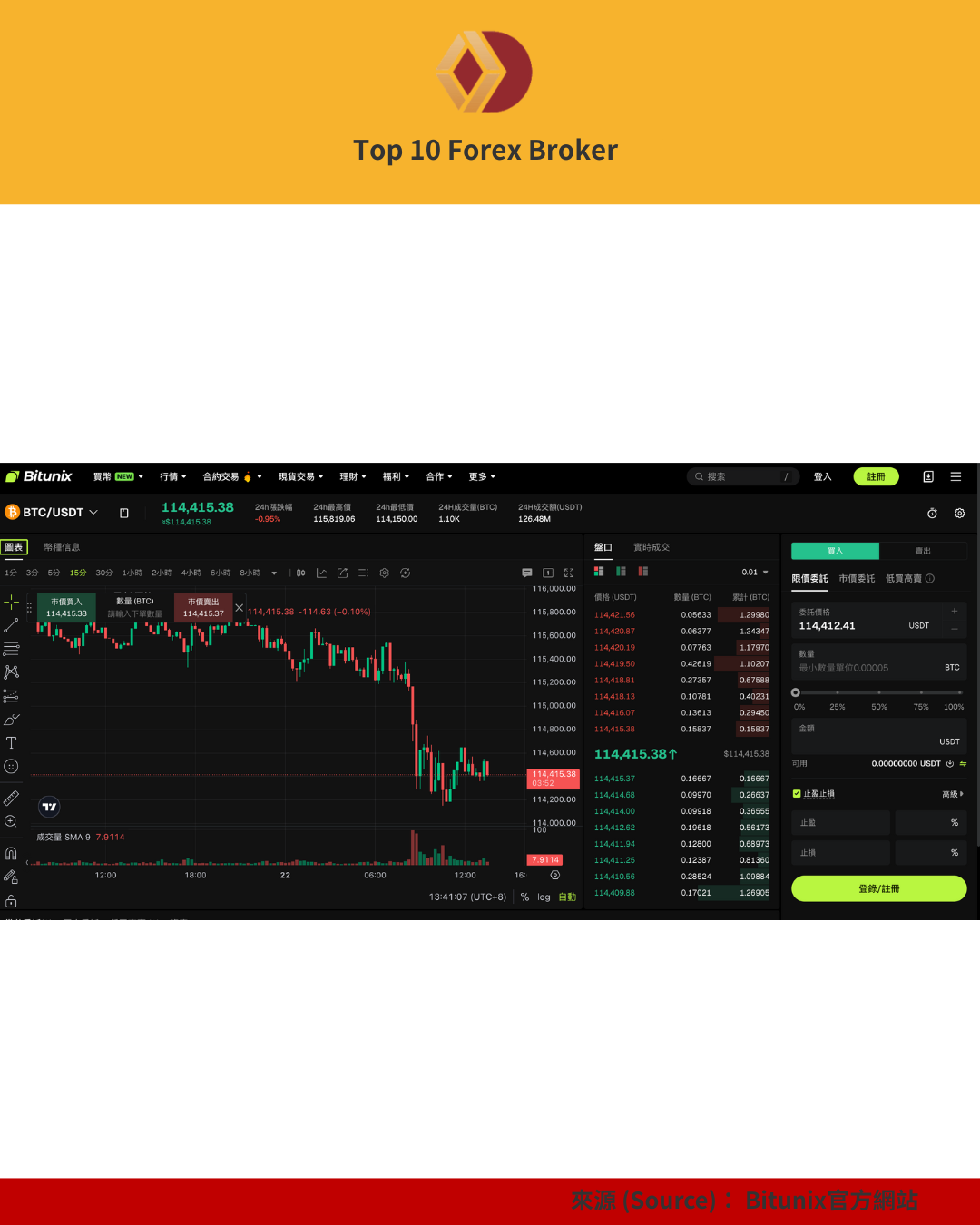 Bitunix 交易畫面