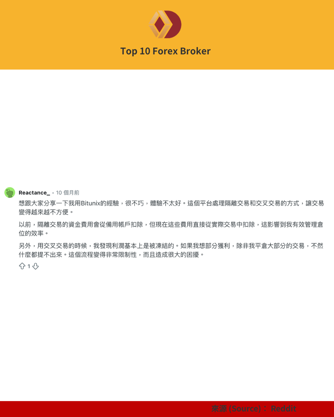Bitunix Reddit評價（1）