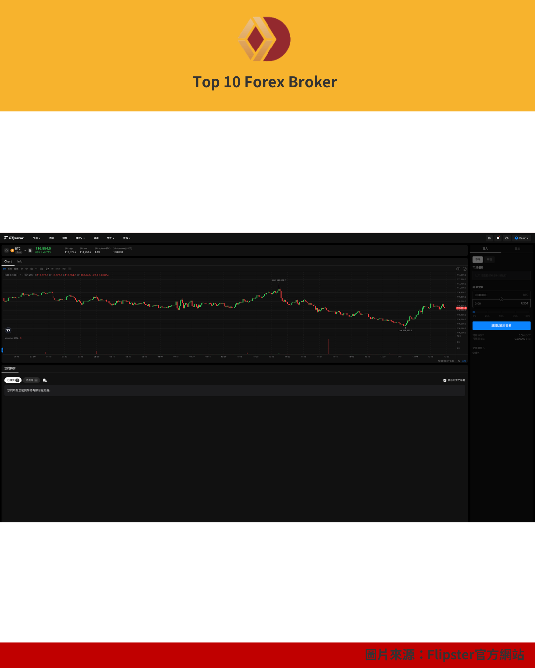 Flipster 交易畫面
