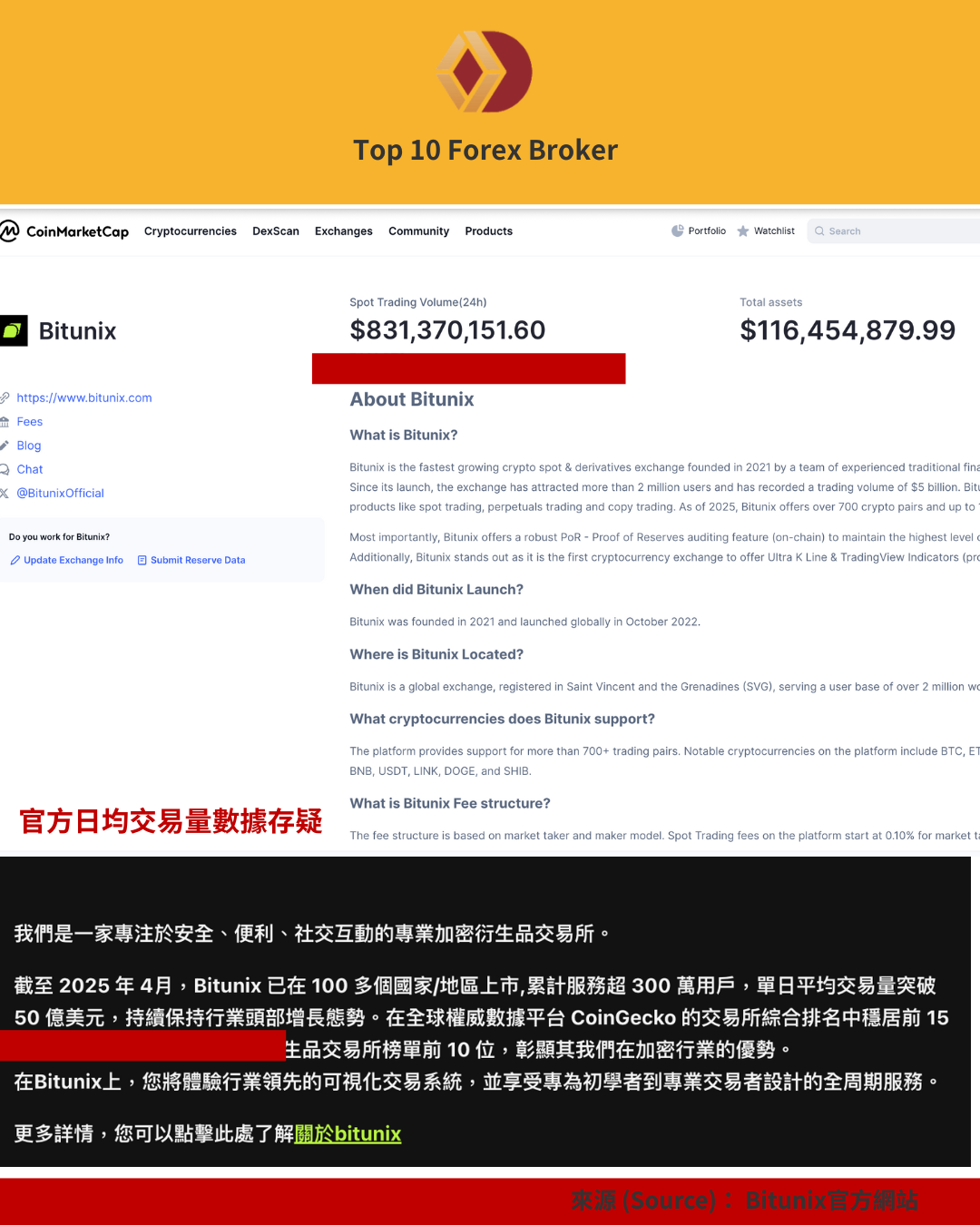 Bitunix 交易深度