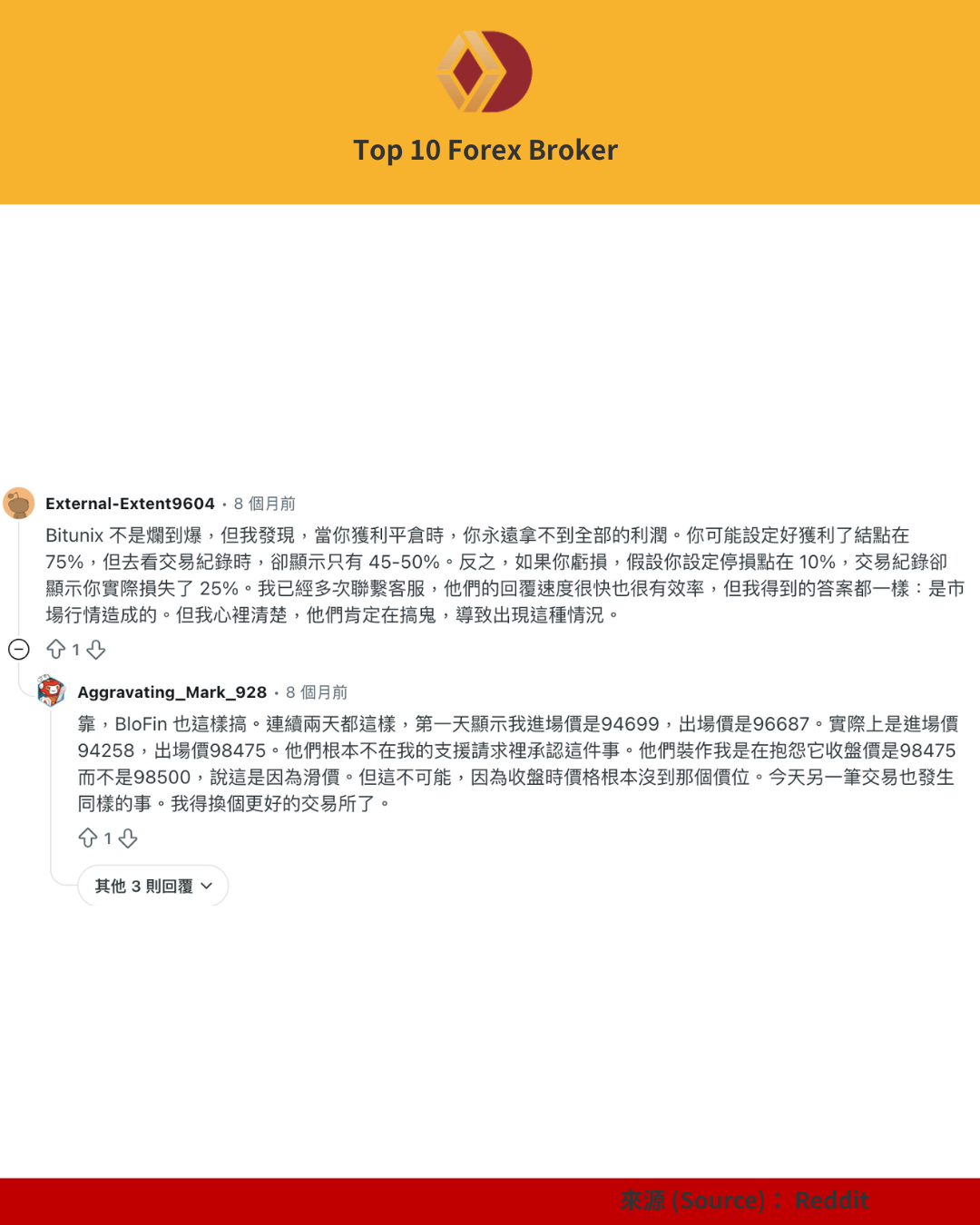 Bitunix Reddit評價（2）