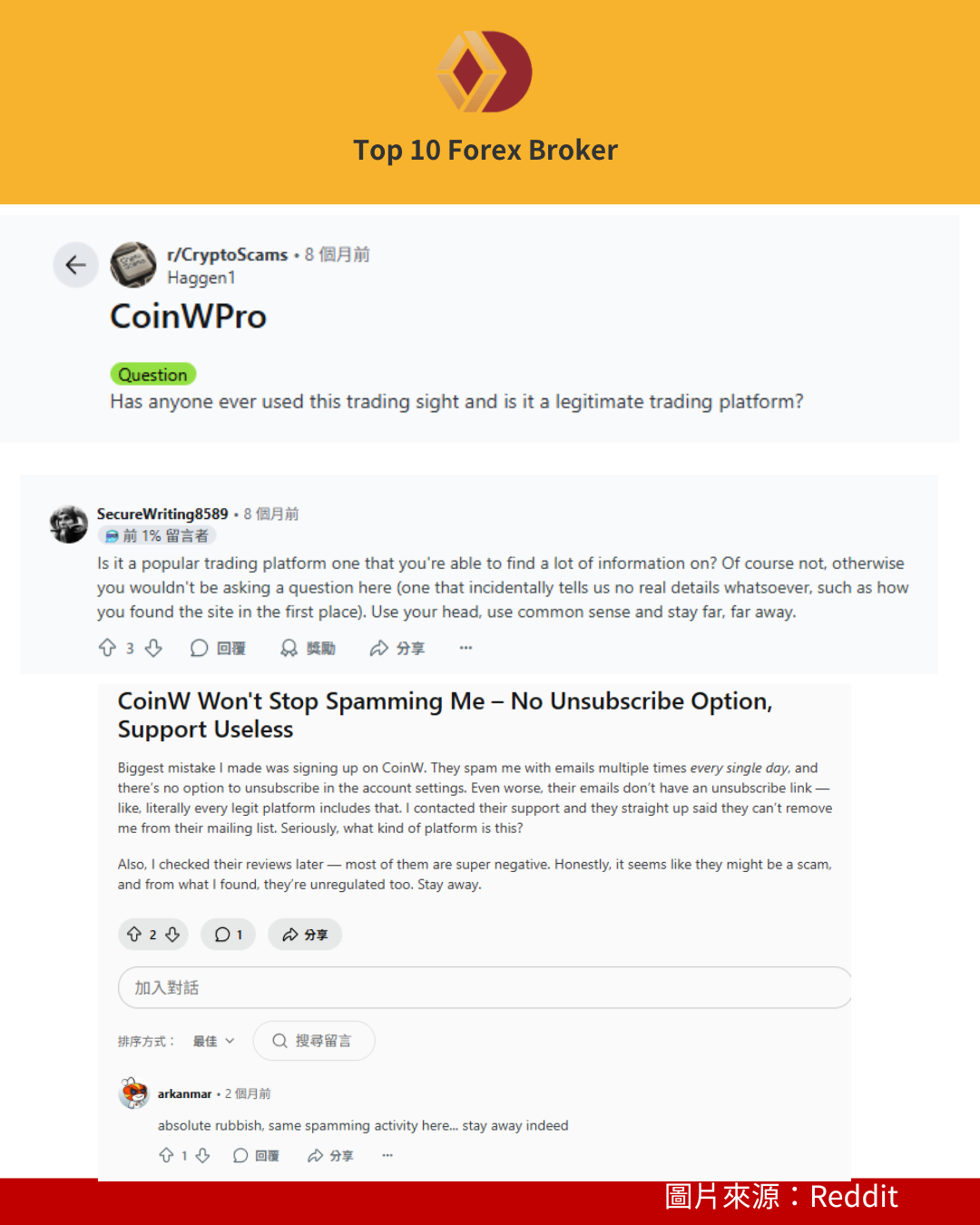 CoinW 在 reddit 上的負面討論