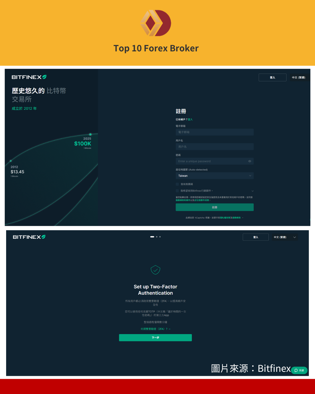 Bitfinex註冊流程1