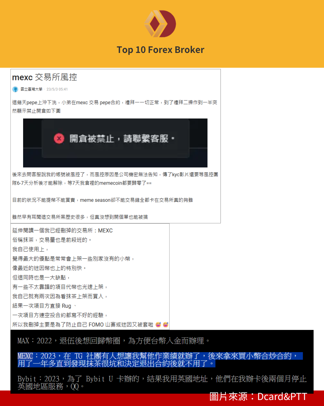 MEXC 用戶在Dcard上討論被風險控制而鎖了帳戶