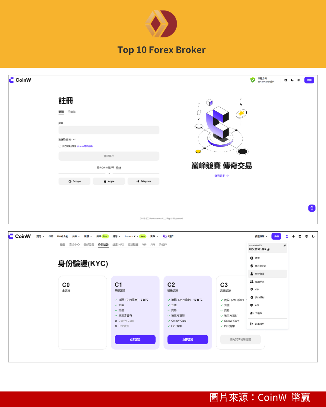 CoinW註冊流程示意圖