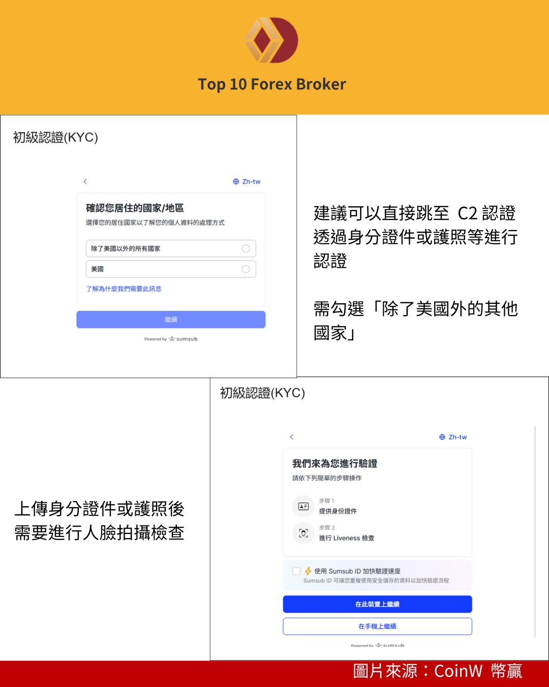 CoinW身分驗證KYC流程示意圖