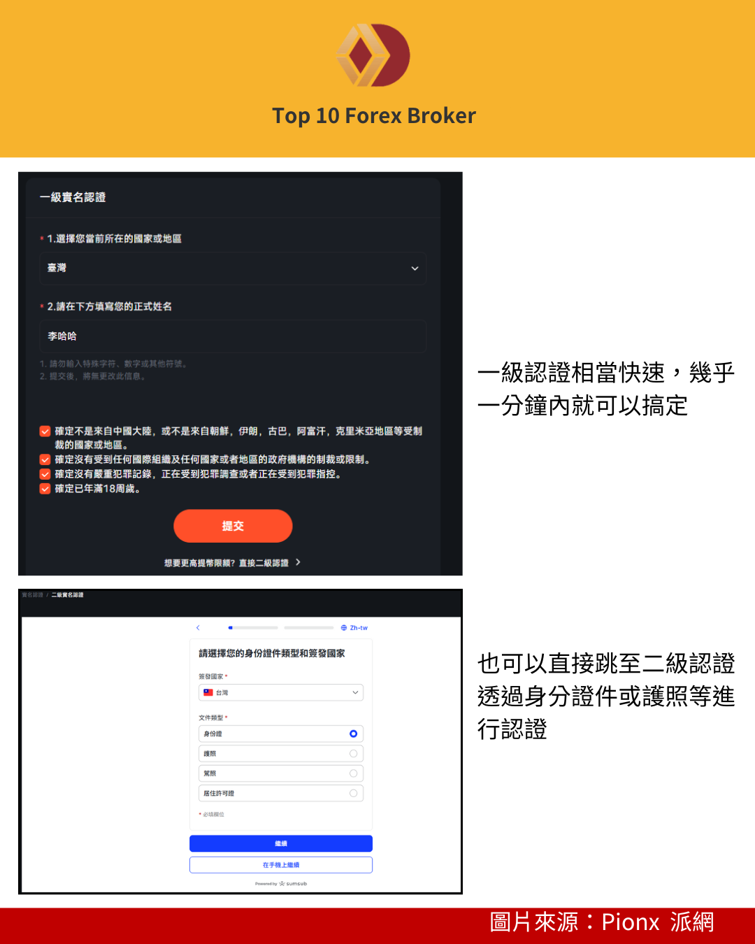 Pionex 一二級身分驗證KYC流程示意圖