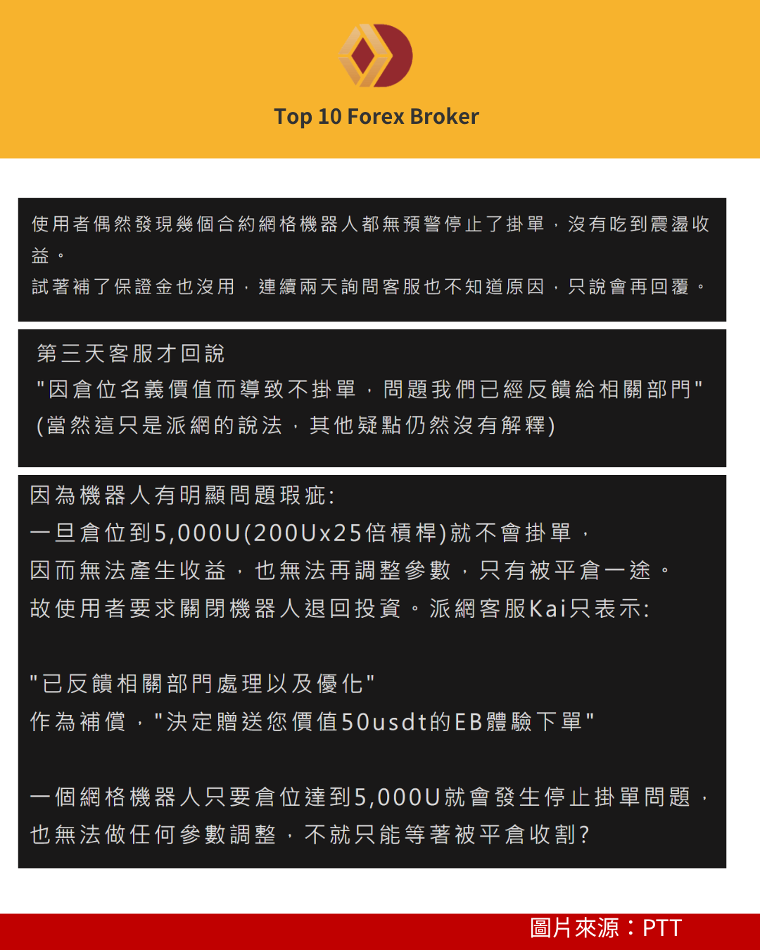 PTT論壇上抱怨Pionex客服回覆慢