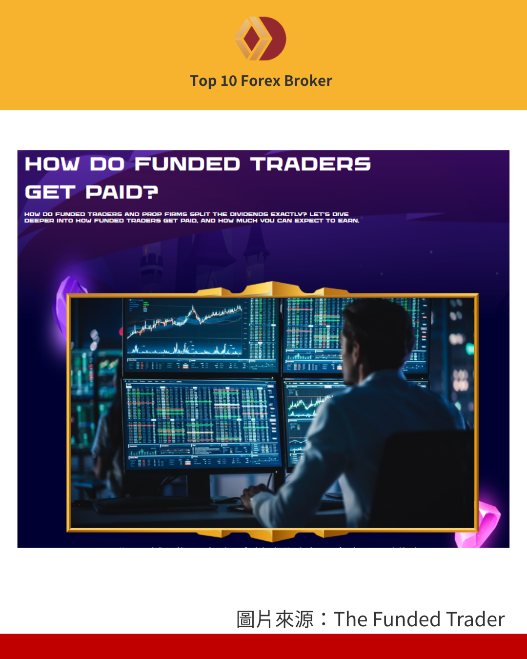 The Funded Trader 出金流程說明示意圖