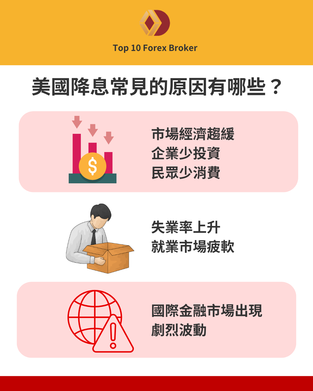美國降息常見原因拆解