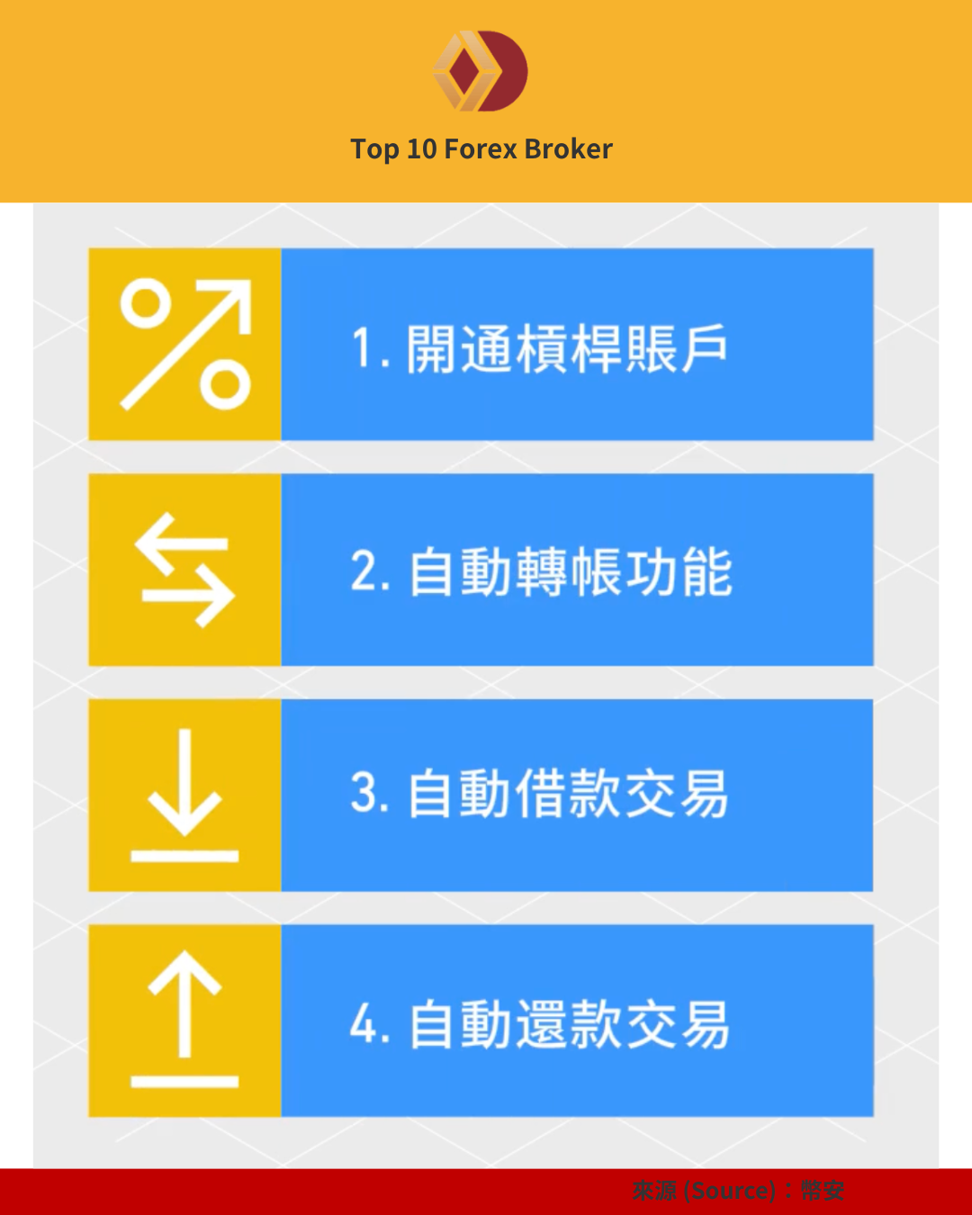 幣安槓桿開戶流程