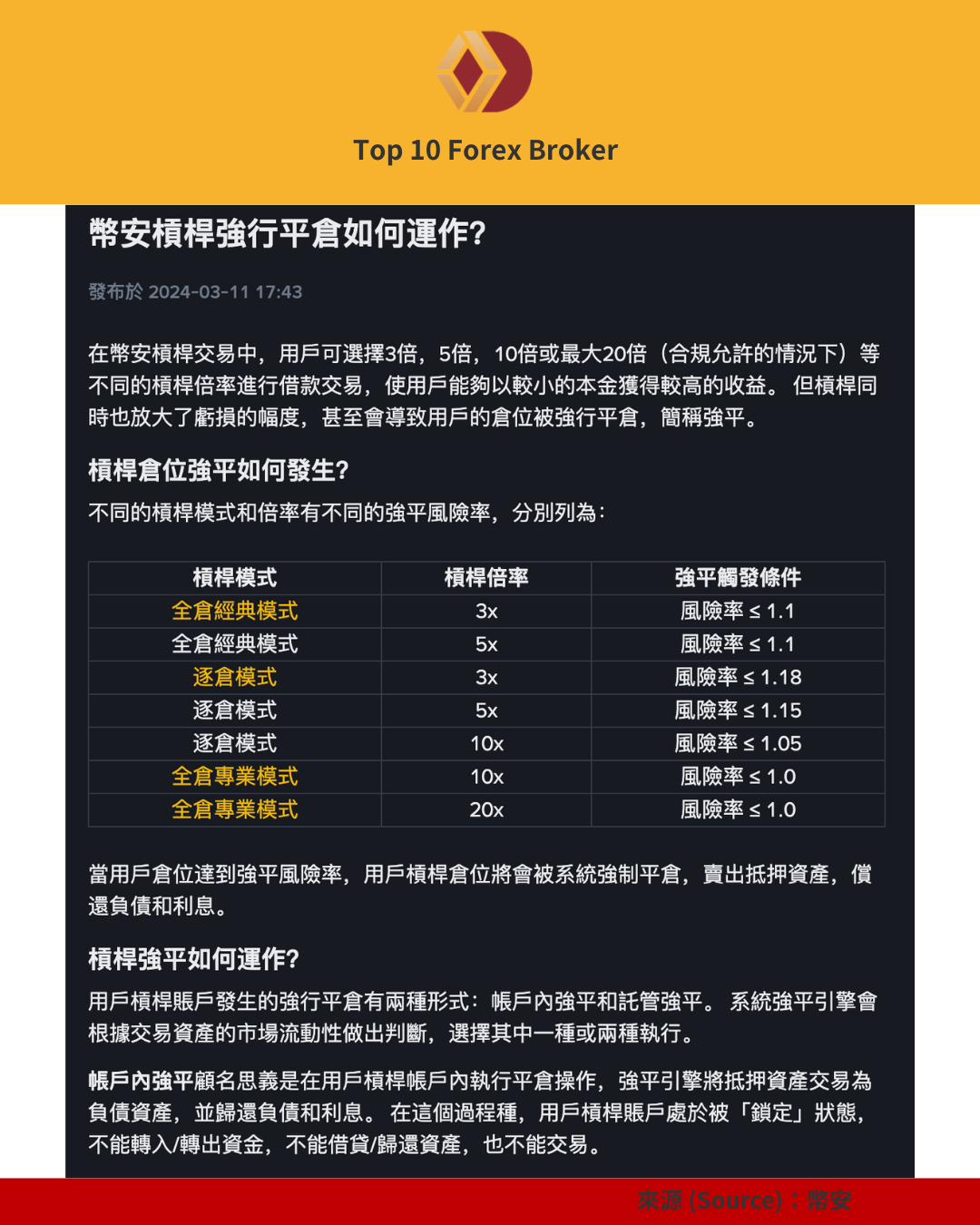 幣安槓桿強行平倉說明