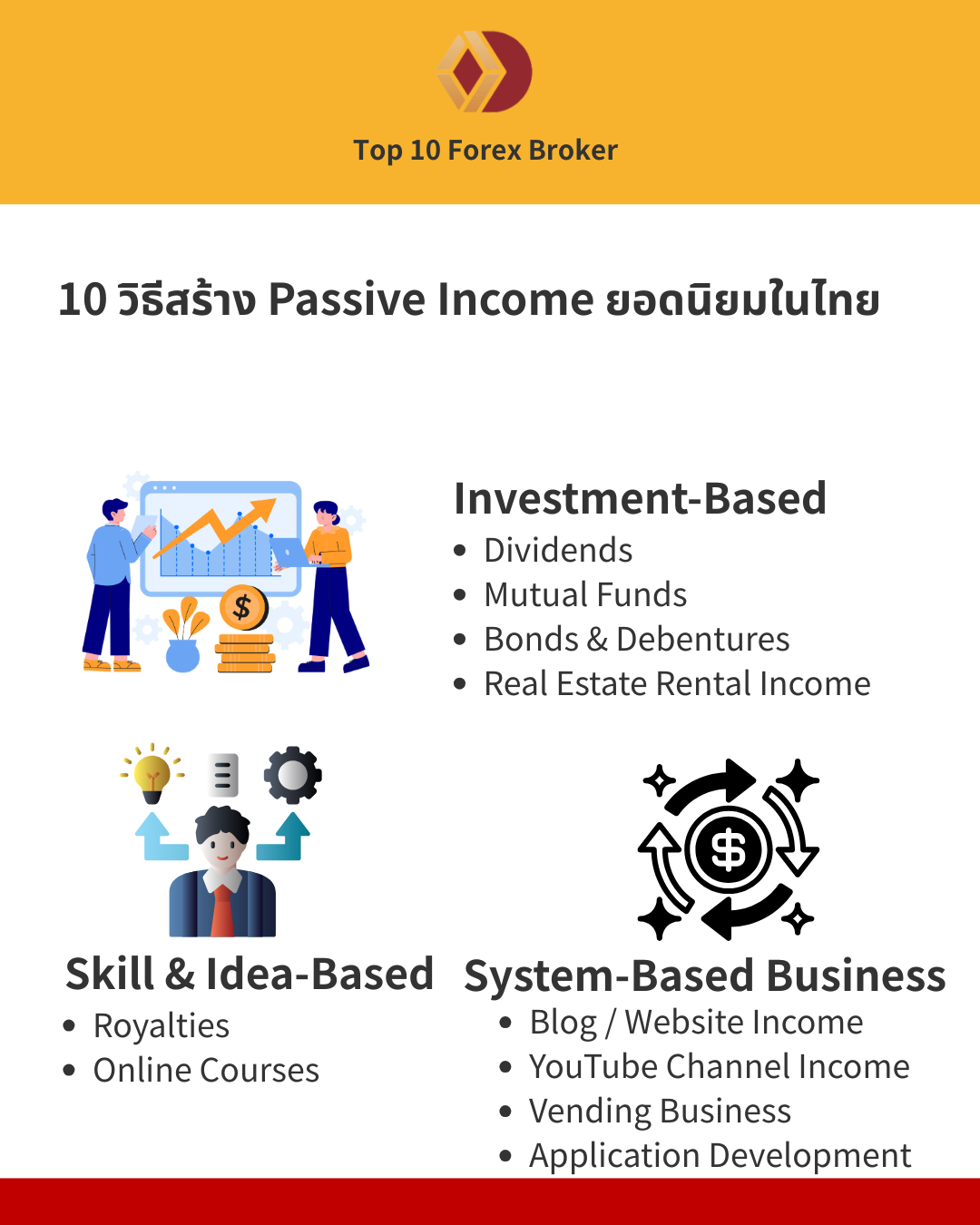 10 วิธีสร้าง Passive Income ยอดนิยมในไทย 