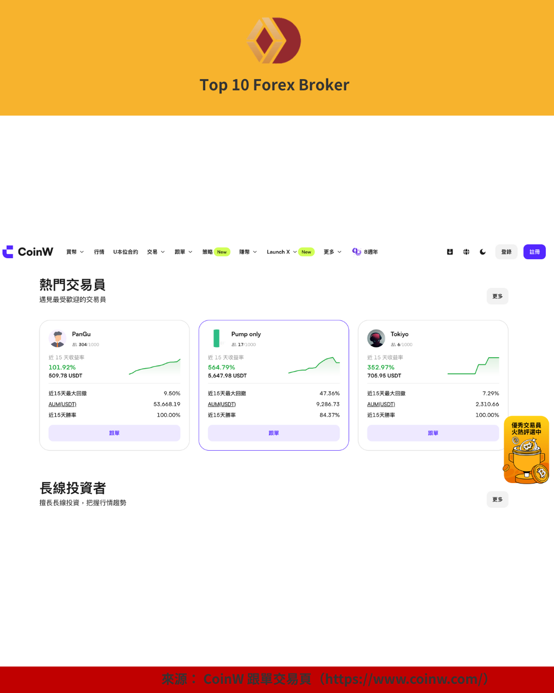 CoinW 熱門交易員頁面