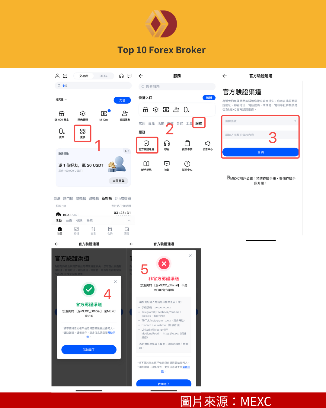 MEXC 官方認證方法步驟