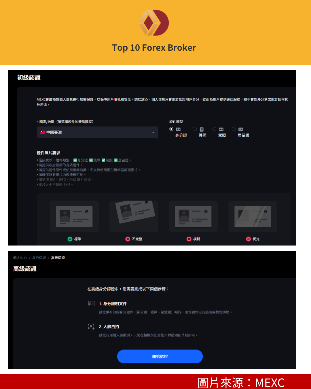 MEXC 初級與高級KYC認證示意圖
